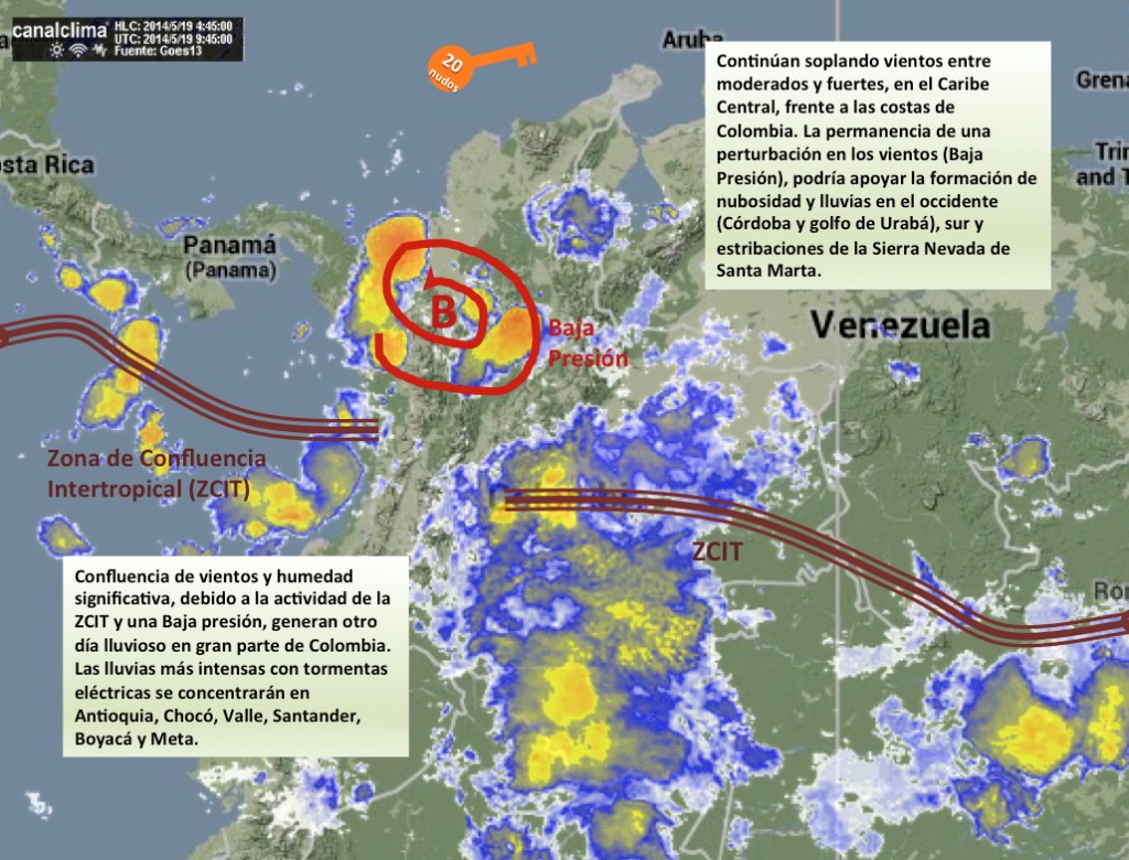 Pronostico Colombia