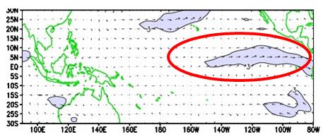 Figura 3. Vientos en superficie en la cuenca del Pacífico tropical.  fuente: NOAA