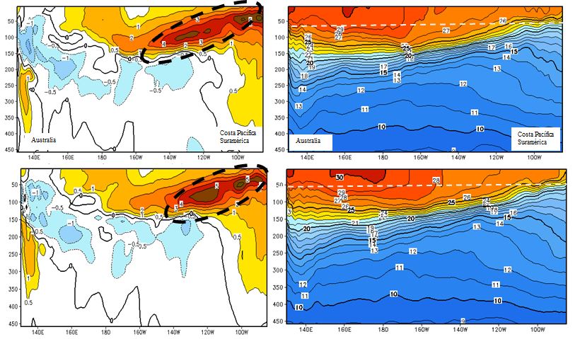 Figura 2. Superior – inferior Izquierda: Anomalía de la Temperatura sub-superficial del Mar Mayo - Junio 2014. Superior - inferior Derecha: Temperatura sub-superficial y profundad de la termoclina  Mayo - Junio 2014   fuente: NOAA 